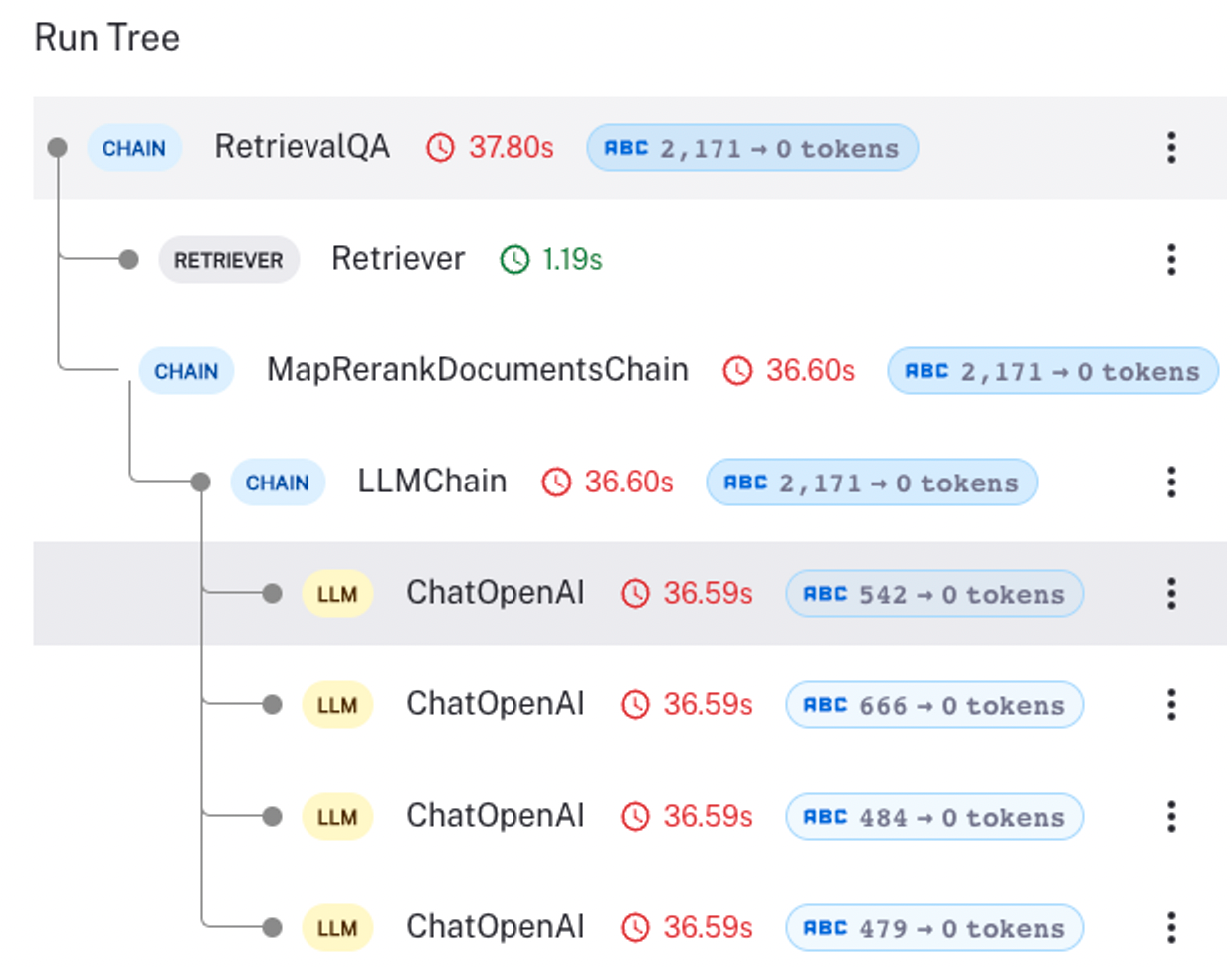 本地 Step by step 练习 Langchain chat with your data 代码实录